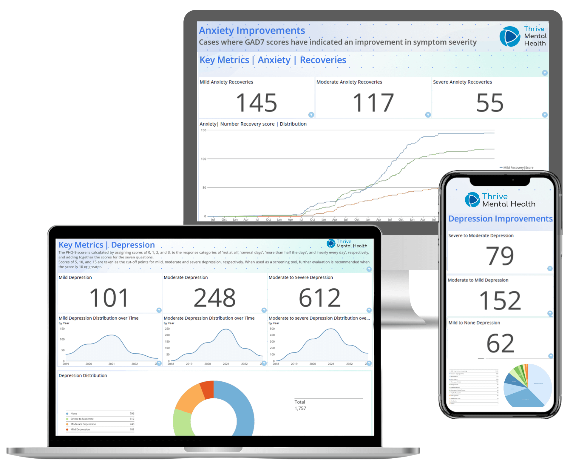 thrive-results thrive-results